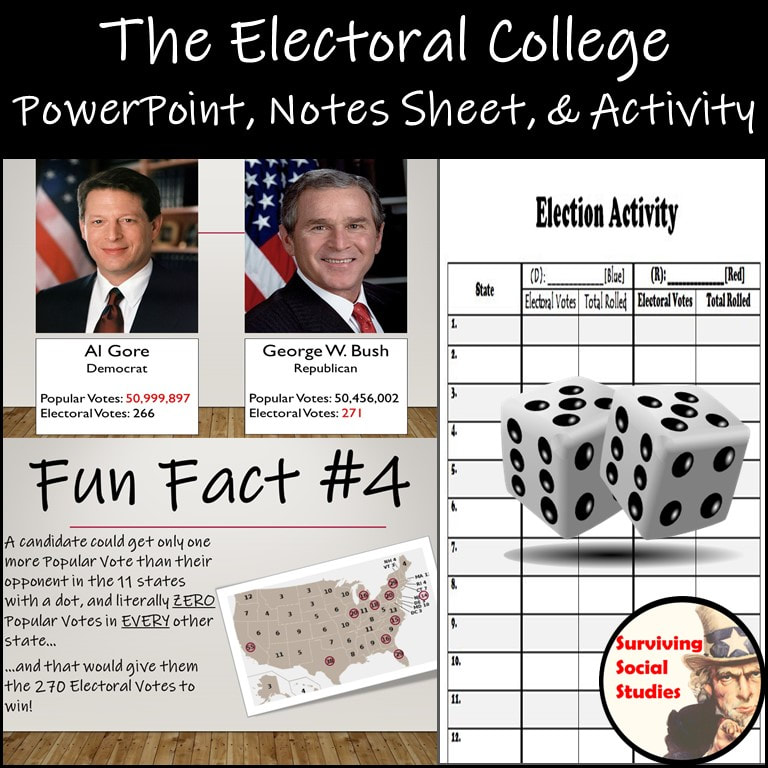 Electoral College Activity for Middle School Social Studies